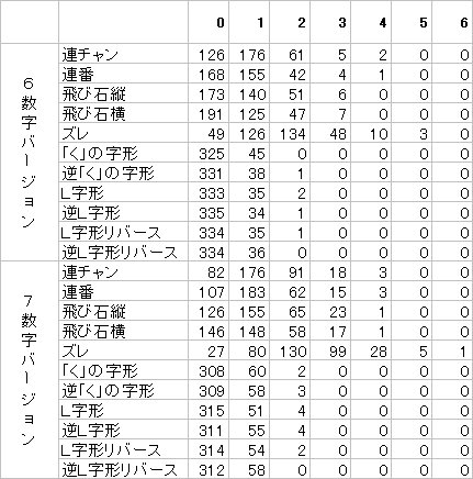 ロト6形態データ