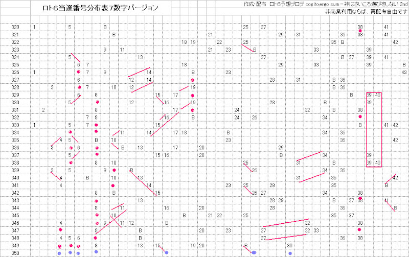 ロト６当選番号分布表印刷バージョン