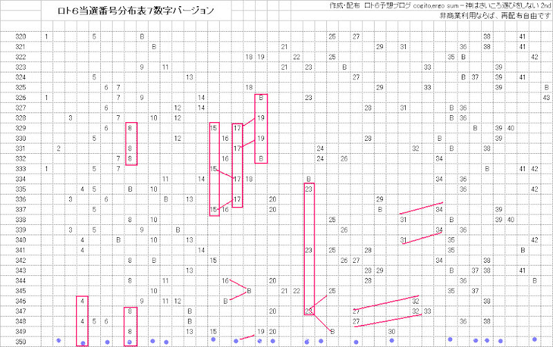 ロト6当選番号分布表印刷バージョン