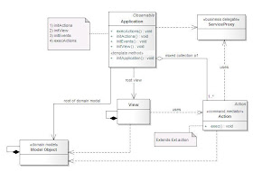 design patterns. Application Design Patterns