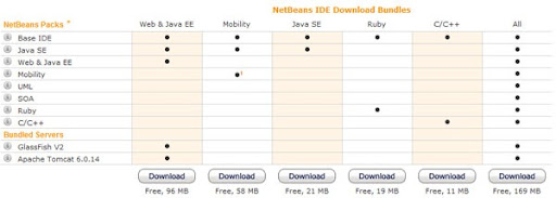 netBeans downlaod