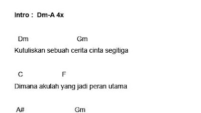 Kord Gitar Lagu Cinta 3 Segi Kord Gitar Lagu Cinta 3 Segi