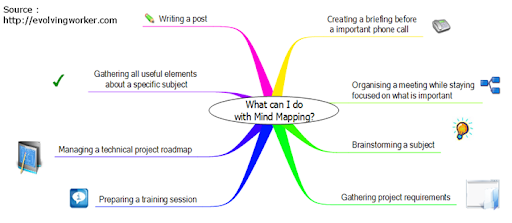 What can I do with Mind Mapping