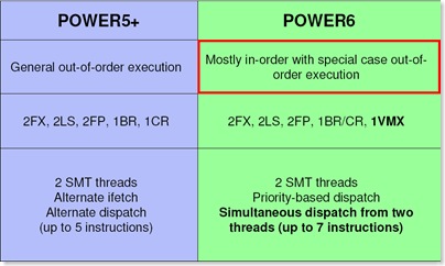 Power5_vs_Power6